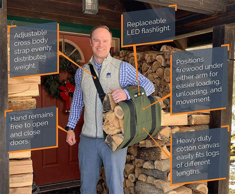 Ergonomic Firewood Sling Carrier For Firewood, Kindling, And Logs With A Cross Body Design That Improves Posture, Balance, And Weight Distribution, The Ultimate Camping And Home Chore Essential Patented USA Made
