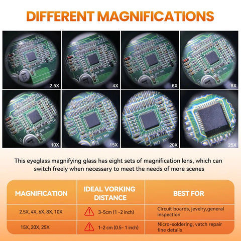 Different magnifications shown for Head Mounted Magnifier With LED Light And 8 Interchangeable Lenses 2.5x To 25x Pro Grade Loupe