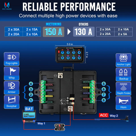 RGB 8 Gang Switch Panel IP67 Waterproof LED Control Box For Cars Boats RVs And More Four Color Modes with diagram details