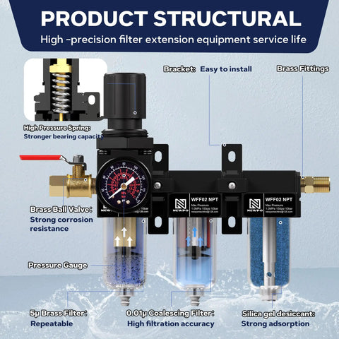One Quarter Inch NPT Three Stage Pro Grade Air Compressor Water Separator with Filter Regulator, showing components