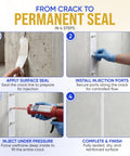 Steps for using Concrete Crack Repair Kit With All Tools And Urethane Injection System For DIY Projects to seal wall cracks.