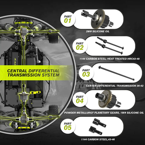 Diagram of the central differential transmission system in a One Tenth Scale Brushless RC Car With Gyro And Four Wheel Drive Monster Rally Truck