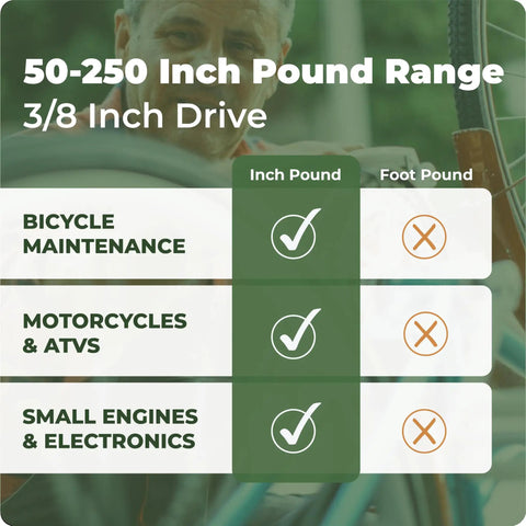 Click Style Torque Wrench With Three Eighths Inch Drive 50 To 250 Inch Pounds Range chart with uses for mechanics and gearheads.