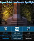 57 LED Solar Spot Lights Outdoor Six Pack IP65 Waterproof showing comparison with other spotlight, emphasizing brightness and modes.