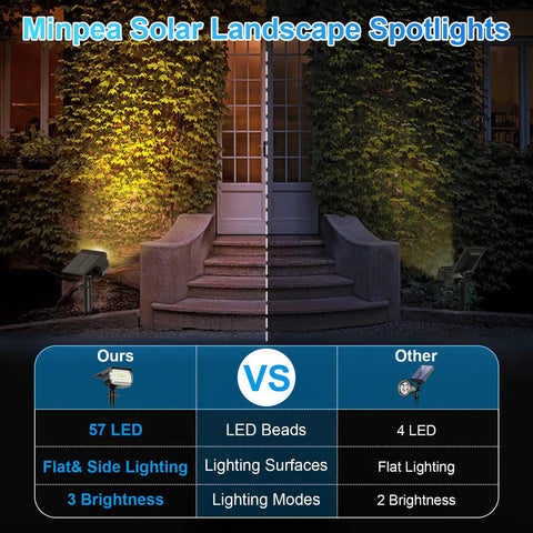 57 LED Solar Spot Lights Outdoor Six Pack IP65 Waterproof showing comparison with other spotlight, emphasizing brightness and modes.