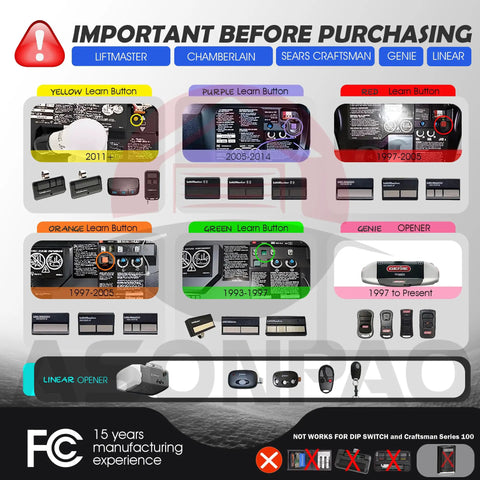 Image explaining compatibility of Universal Garage Door Opener Remote 893Max 890Max with learn button colors and opener brands.