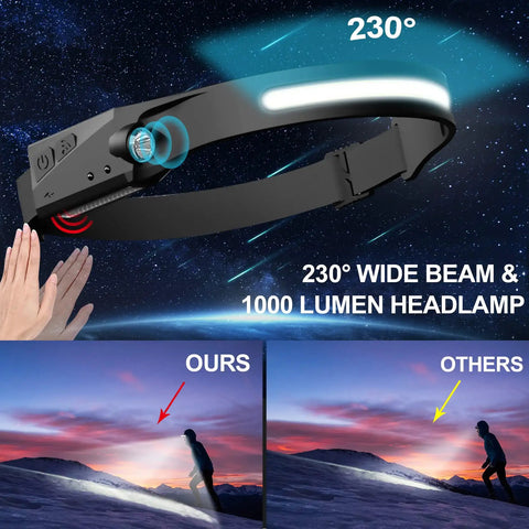 Rechargeable Dual Headlamp Set With 230 Degree Wide Beam, 6 Modes And Motion Sensor, demonstration of wide beam angle.