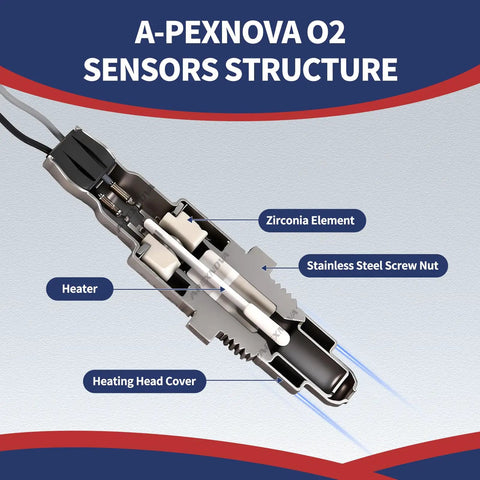 A-Pexnova O2 sensors structure, showing zirconia element, heater, stainless steel screw nut for Honda Accord 3.5L V6.