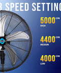 High Velocity 20 Inch Oscillating Pedestal Fan For Industrial Use 3 Speed One Sixth HP Six Point Six Feet Cord UL Listed Rust Resistant Aluminum