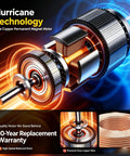 Badass Industrial Mobile Floor Fan Powered By Brushless Permanent Magnet Motor and Secure Locking Casters for Straight Up Warehouse Cooling, showing pure copper motor components.