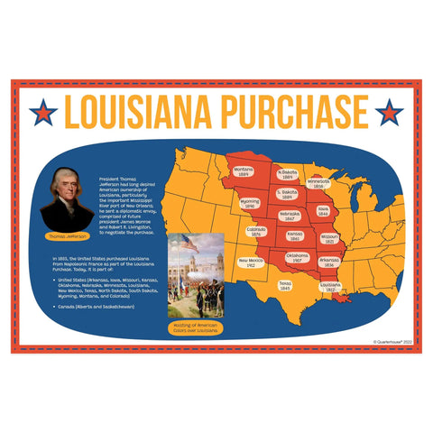 5 Poster Set On American Expansion In US History For Classrooms, Louisiana Purchase map with text and Thomas Jefferson, 12x18 inch poster