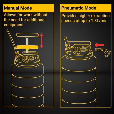 Diagram showing manual and pneumatic modes of Big 15L Pneumatic And Manual Oil Extractor Pump for Cars, Boats, and Lawn Mowers.