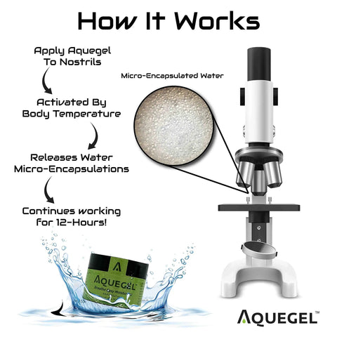 Diagram showing how Nasal Moisturizer Gel With Eucalyptus Breathe Easy Pack Of 4 For 12 Hour Nasal Dryness Relief works with microencapsulation.
