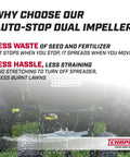Close-up of Tow-Behind Broadcast Spreader For Seed And Fertilizer, 150 Lb Capacity, Auto-Stop Dual Impeller feature explanation.