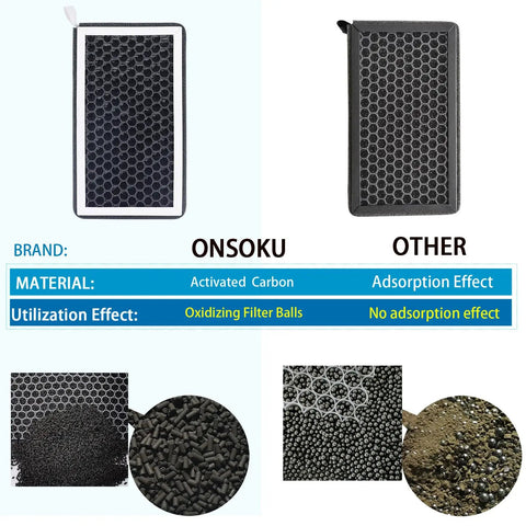 Comparison of Tesla Model Y and Model 3 cabin air filter set showing activated carbon effectiveness against particles.