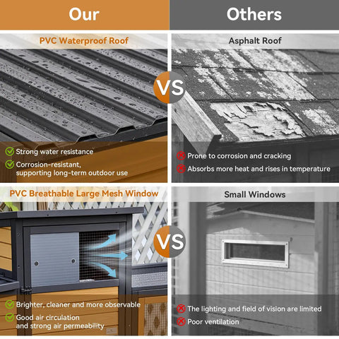 Comparison of PVC roof and mesh window versus asphalt roof and small window for Wooden Chicken Coop For 2 To 4 Chickens With Run And 2 Nesting Boxes 2 Roost Bars PVC Windows Weather Resistant Roof Easy Clean 3 Door Access Ground Stakes Backyard Poultry Setup Cozy Family Friendly