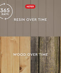 Comparison of resin and wood surfaces over 365 days, showing durability of the 30 Gallon Resin Outdoor Storage Box And Patio Side Table.