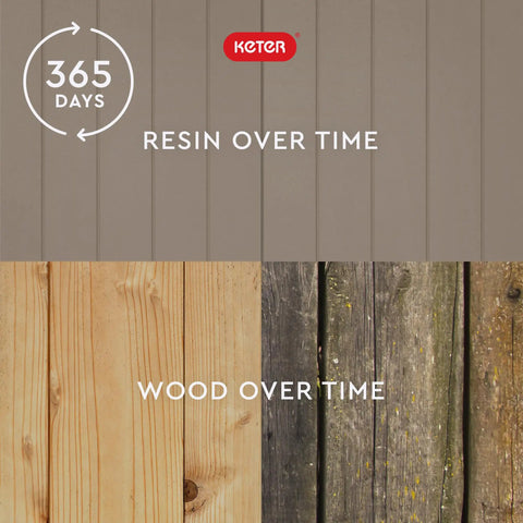 Comparison of resin and wood surfaces over 365 days, showing durability of the 30 Gallon Resin Outdoor Storage Box And Patio Side Table.