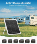 20W 12V Solar Panel Battery Charger With Intelligent MPPT Controller, Trickle Maintainer, shown by RVs on grass