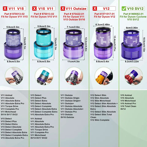 3 Pack SV12 V10 Vacuum Filters For Dyson V10 Animal Absolute Total Clean Cyclone Cordless Vacuum Washable Replacement Filters And Spare Parts For Peak Performance shown with dimensions comparison chart