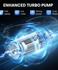 Enhanced turbo pump for increased speed, reduced noise, strong power, and long lifespan with a car in the background.