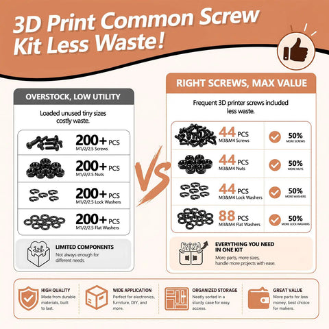 Hex Socket Head Screws Kit For M3 And M4 Metrics, Your Go To 220 Piece Machine Screws Assortment, Built For Quick Fixes In 3D Printing, Electronics, RC Projects, And DIY, Precise Fits For Printer Frames. 3D printer screw kit infographic, M3/M4 black screws, nuts and washers