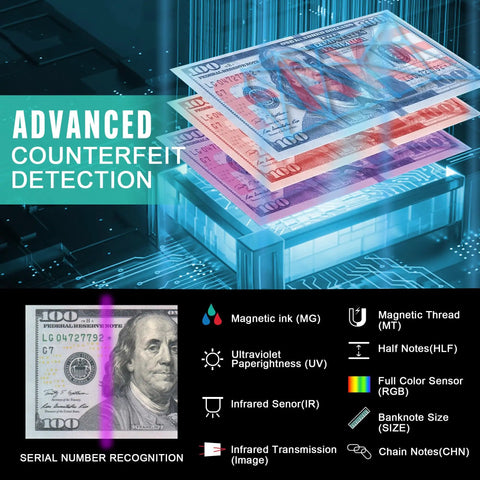 Cash Counting Machine With Bank Grade Counterfeit Detection UV MG IR DD, 3.5 Inch TFT Display, value and denomination counting