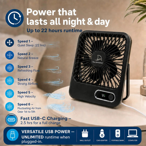 Slick Portable Cruise Fan With Tight Grip Magnetic Mount For Cabin Walls Or Ceiling, 4000 Mah Battery, Usb Rechargeable, Five Adjustable Speeds, Smart Timer And Clean White Noise, displaying adjustable speed settings.