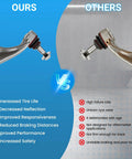 Comparison of Plug And Play Front Suspension Control Arm Kit For BMW 5 And 6 Series, Includes Upper And Lower Arms, with competitor's product