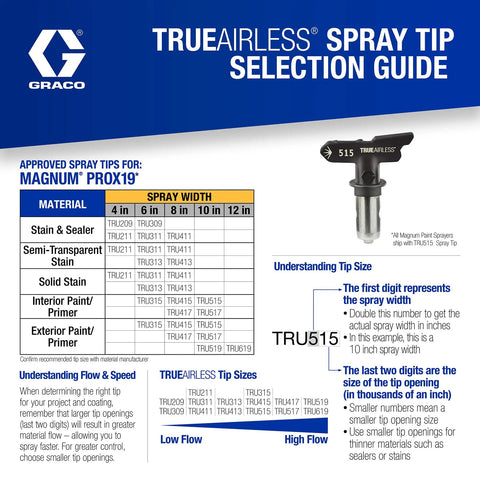 Heavy Duty Cart Paint Sprayer With Full Control Flow And RAC IV Switchtip For Thick Coatings Knocking Out Big Rental Jobs Without Breaking A Sweat Straight Fire Pro Level Setup spray tip selection guide showcasing different spray widths and materials.