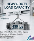 Beefy 4 Wheel Trolley Assembly for Unistrut 1-5/8 Channel Replacement Galvanized Steel Cart supporting 450 lbs