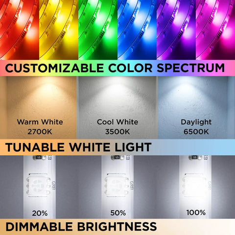 Customizable color spectrum and dimmable brightness of Indoor Outdoor RGBIC Smart WiFi LED Strip With Voice Control And Music Sync