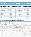 NPT thread size chart infographic showing outer diameter table for pipe fittings with guidance text.