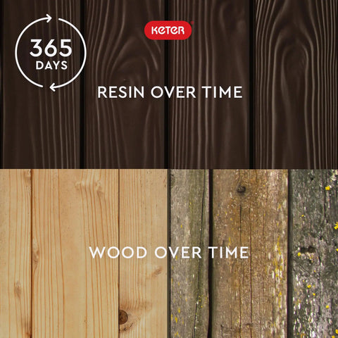 Comparison of resin vs. wood over time, highlighting durability of Beefy 150 Gallon Resin Outdoor Deck Box For Patio Storage.