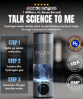 Hydrogen Water Bottle Generator With SPE PEM Tech Delivers 5.4 PPM Hydrogen, 8oz Portable Water Ionizer, electrolysis process steps.