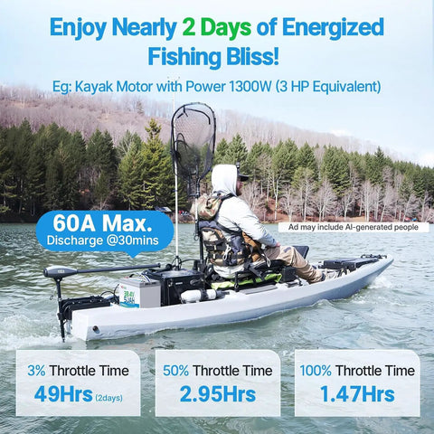 Heavy Duty 36V 50Ah LiFePO4 Lithium Battery Bundle With 43.8V 25A Top Shelf Plug And Play Charger used in kayak fishing.