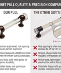 Comparison chart showing 10 Pack No-Brainer Oil Rubbed Bronze Glass Cabinet Handle Pulls against competitor's pull highlighting quality differences.