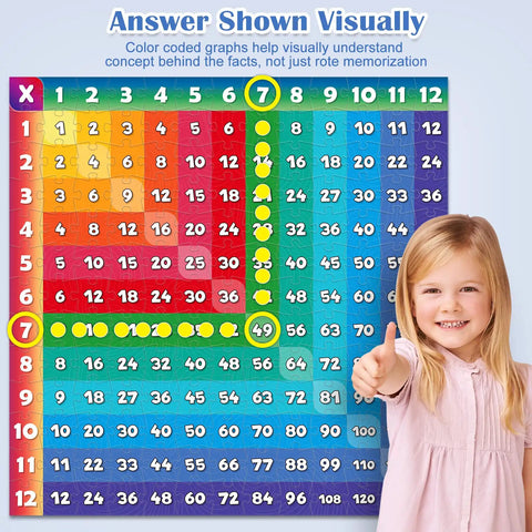 Child with Multiplication Chart Puzzle 21x21 Inch Math Game Table for Kids Ages 7 and Up, showing easy memorization feature.