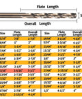 Pro Grade Cobalt Drill Bits 3/16 Inch 20 Pack M35 HSS size chart with flute and overall length details