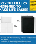 Premium HEPA Filter Replacement Kit For Honeywell Air Purifiers Like HPA100 HPA200 HPA300 And 5000 Series 3 Pack With Four Precut Activated Carbon Filters And R Style Replacement Filter For Clean Fresh Indoor Air, showing filter dimensions and benefits.