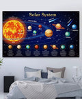 Giant Solar System Poster Banner for space themed parties and classroom decor, 72.8 by 43.3 inches, on bedroom wall