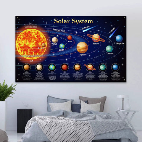 Giant Solar System Poster Banner for space themed parties and classroom decor, 72.8 by 43.3 inches, on bedroom wall