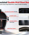 Insulated double-wall steel body of Kickass 22 Inch Steel Kamado Charcoal Grill And Egg Smoker With Cart, showing firebox and insulation details.