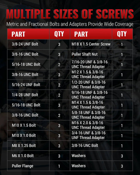 Screw sizes and quantities chart for One Stop Pro Grade Harmonic Balancer Puller and Installer Tool Set