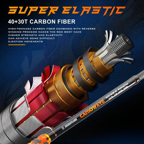 Super elastic 40+30T carbon fiber construction of 3 Piece Surf Fishing Rod And Reel Combo With Medium Heavy Travel Spinning Rod
