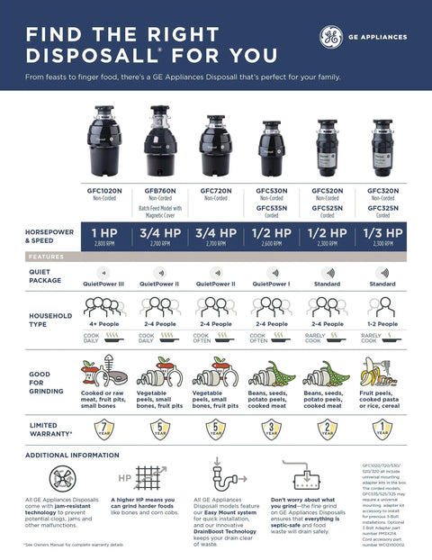 Comparison chart of GE Appliances disposals including Disposall 1/2 HP Continuous Feed Garbage Disposer with plug-and-play kit.