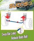Chevy Silverado GMC Sierra 1500 Sway Bar Link Kit 2007-2018 Stabilizer Upgrade With Polyurethane Bushings For Reduced Body Roll And Tight Handling On Rough Roads diagram