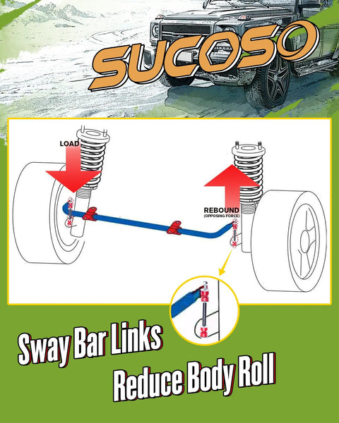 Chevy Silverado GMC Sierra 1500 Sway Bar Link Kit 2007-2018 Stabilizer Upgrade With Polyurethane Bushings For Reduced Body Roll And Tight Handling On Rough Roads diagram