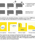 Diagram showing C and R angles for Handheld Pneumatic Chamfering Tool For Metal And Wood Deburr Edge Beveling Machine.