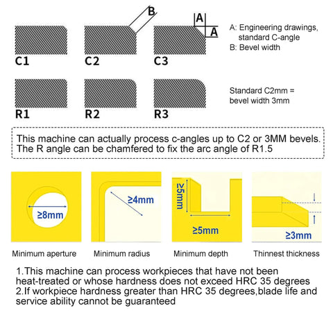 Diagram showing C and R angles for Handheld Pneumatic Chamfering Tool For Metal And Wood Deburr Edge Beveling Machine.